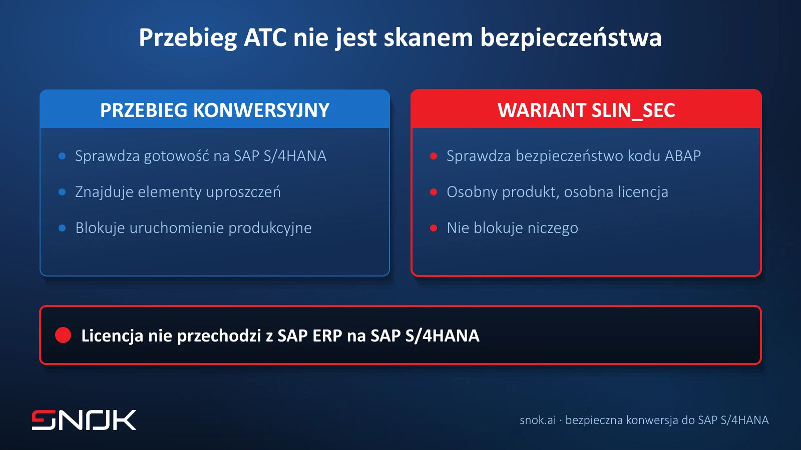 Dwa przebiegi ABAP obok siebie: przebieg konwersyjny sprawdza gotowość na SAP S/4HANA, a wariant SLIN_SEC w SAP Code Vulnerability Analyzer sprawdza bezpieczeństwo kodu - i to ten drugi wymaga osobnej licencji