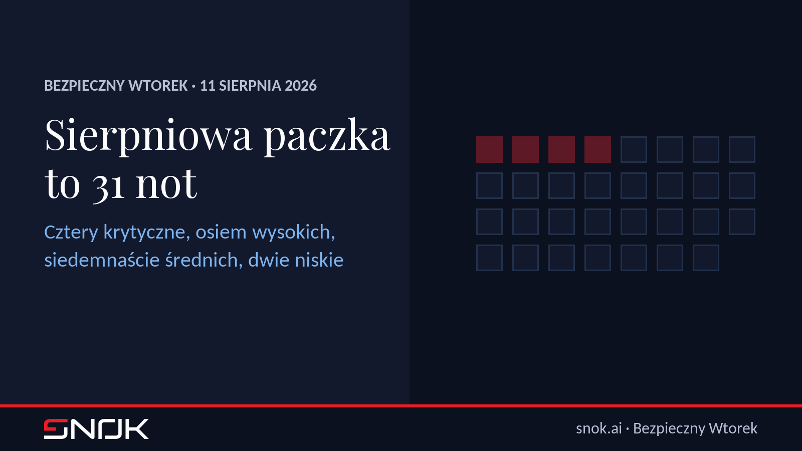 SAP Patch Day sierpień 2026 - 31 pozycji w podziale na cztery krytyczne, osiem wysokich, siedemnaście średnich i dwie niskie, nota 3771065 z oceną 10,0, sześć not w warstwie produkcyjnej MII i nota 3773304 wycofująca narzędzie ctsattach