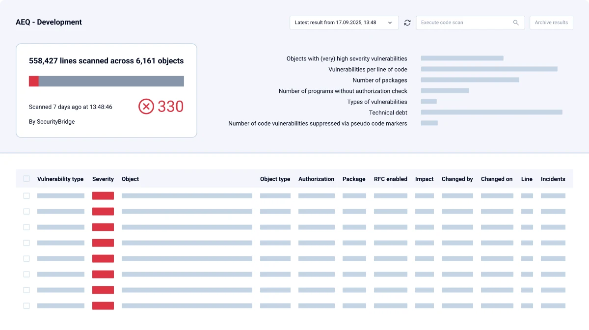SecurityBridge ABAP scan summary: number of lines and objects scanned and number of high-severity findings. Source: SecurityBridge