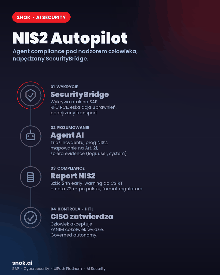 Demonstration of NIS2 Autopilot in action - from detection to draft report