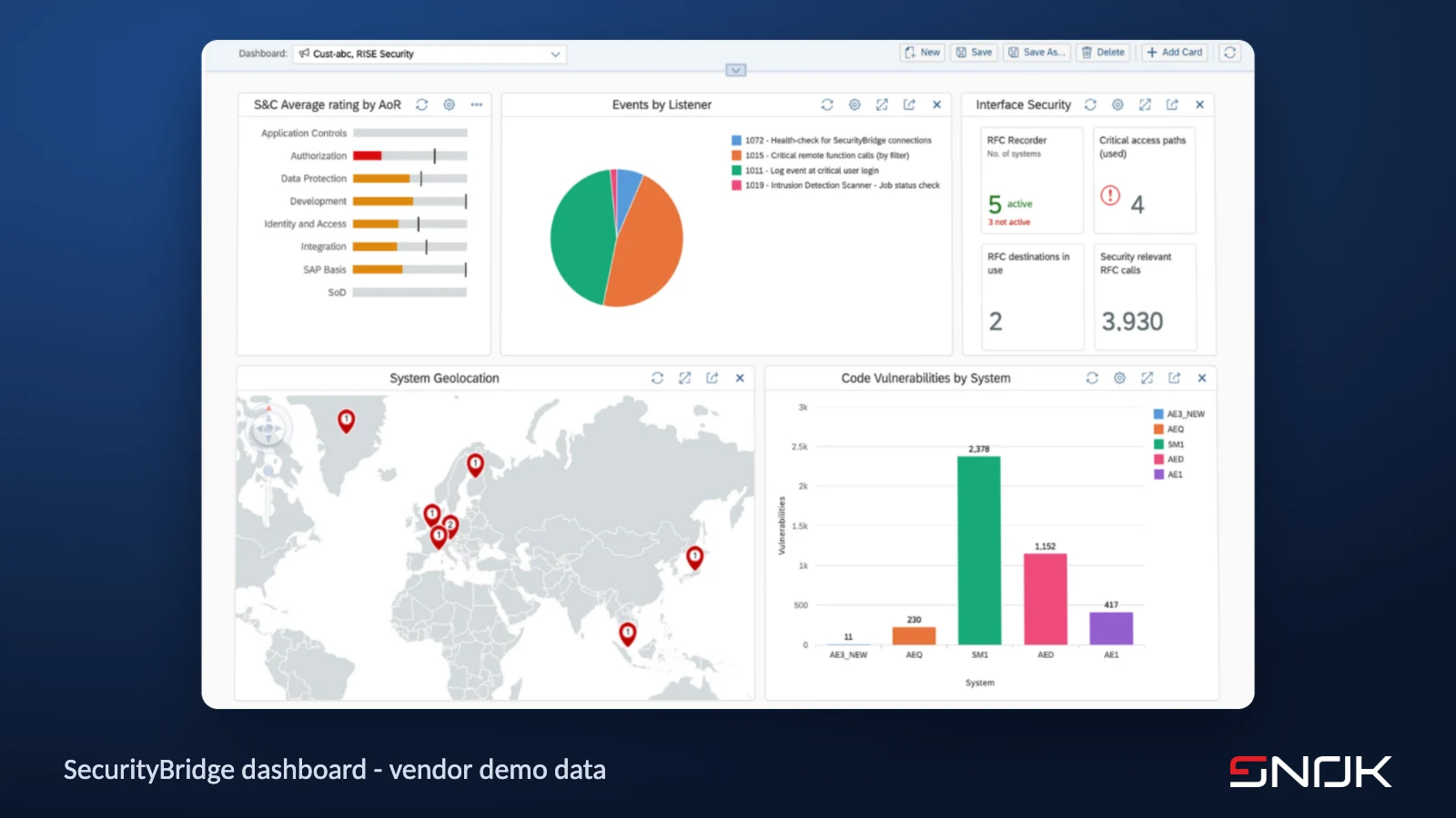 The SecurityBridge dashboard showing security events detected in an SAP system - screenshot from vendor material
