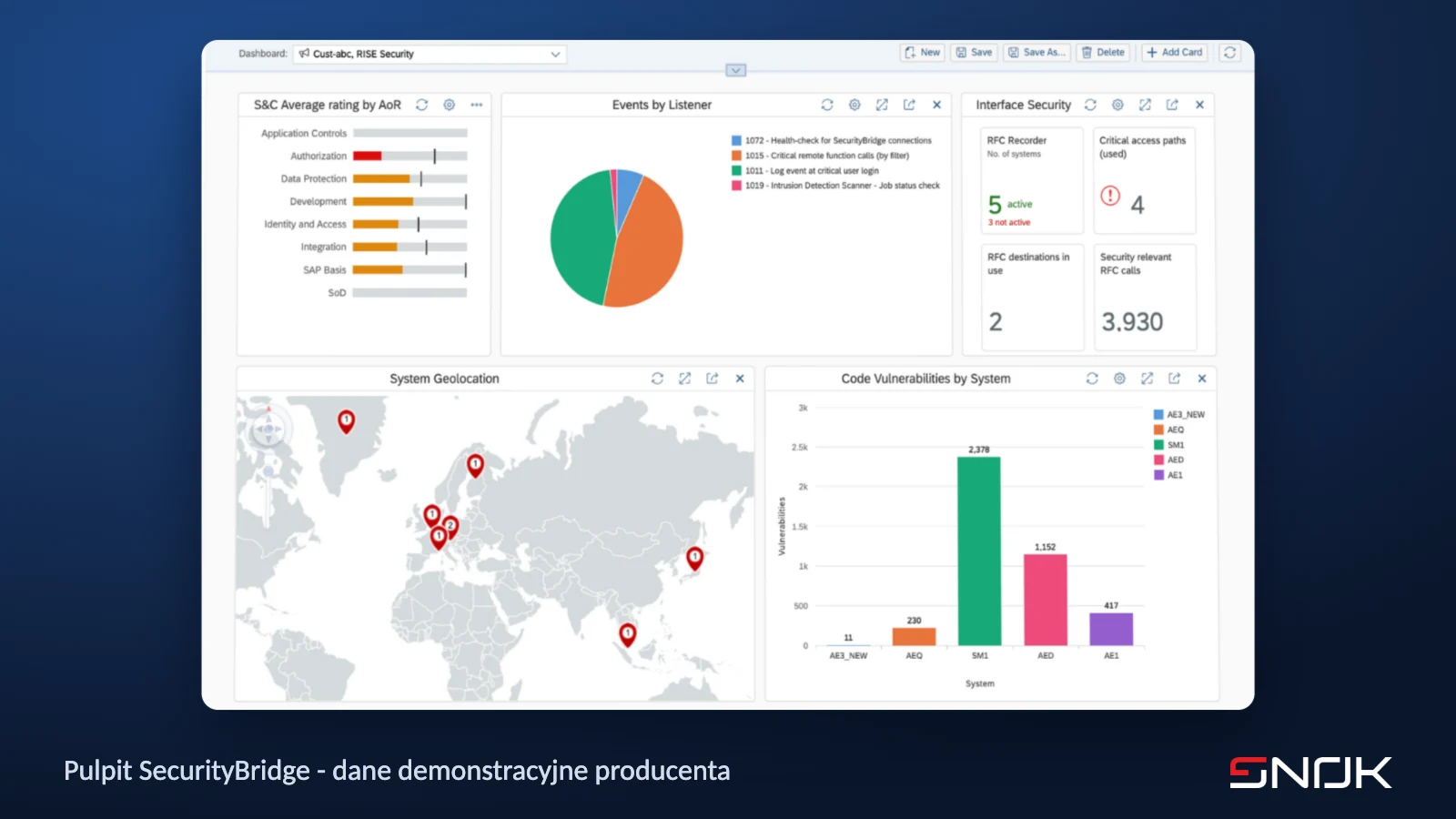 Pulpit platformy SecurityBridge z wykrytymi zdarzeniami bezpieczeństwa w systemie SAP - zrzut z materiałów producenta