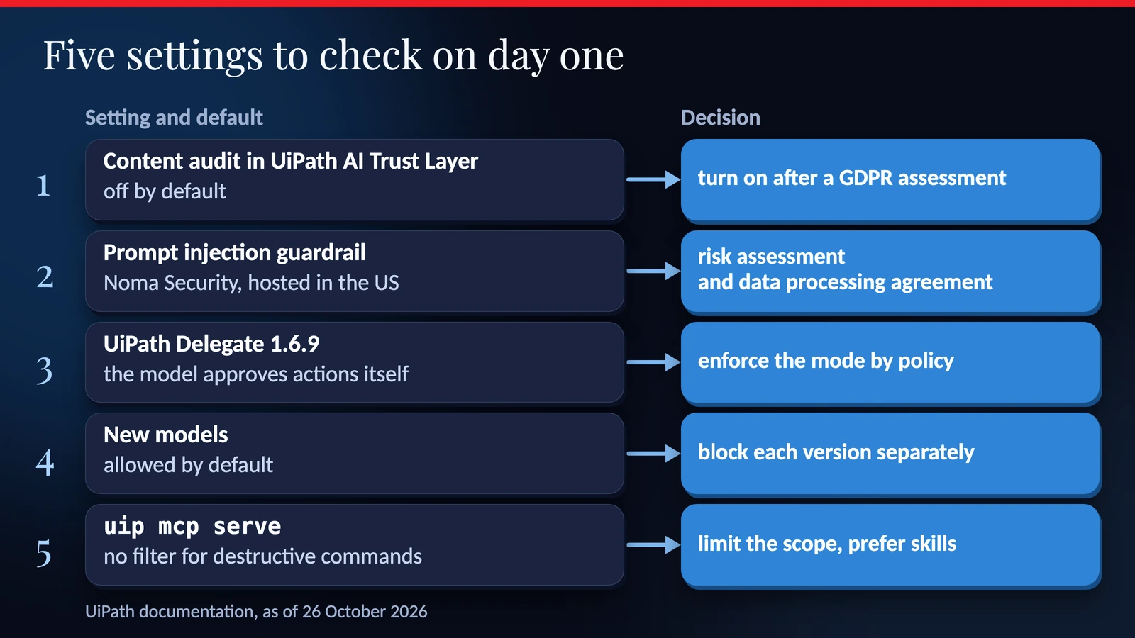 Five UiPath settings to check on day one of an AI agent rollout