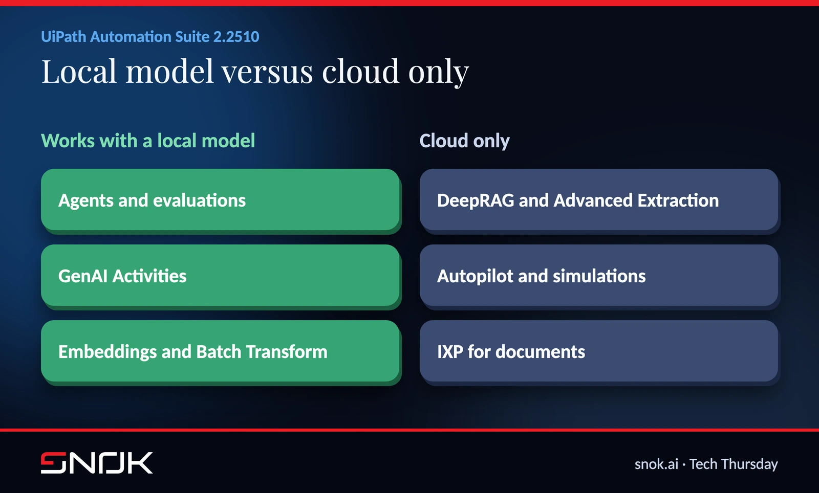 UiPath features available with a local model and features that need the cloud